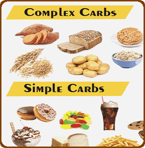 Even comple carbs are out on a lo carb diet